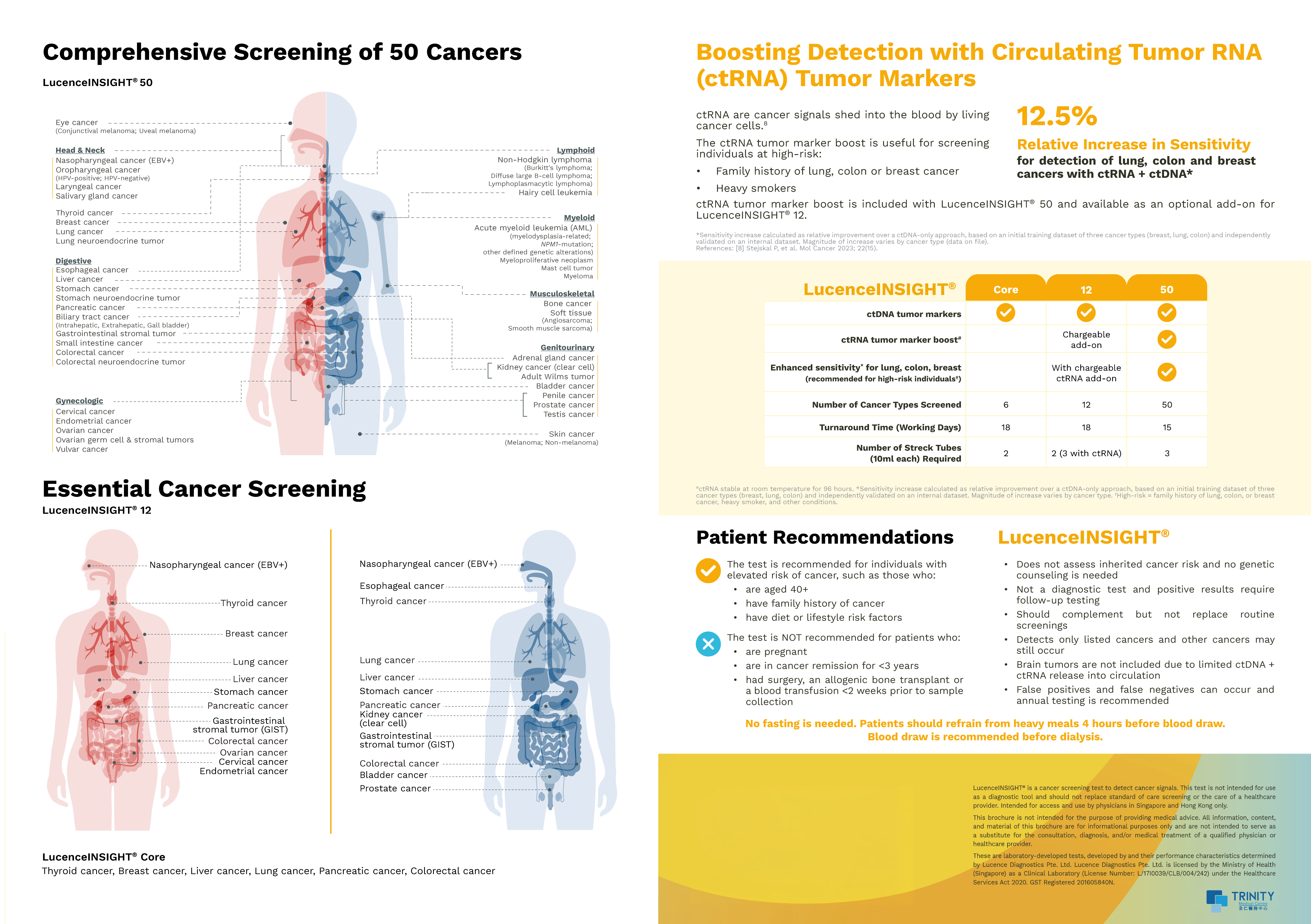 【Pink Oct】Lucence INSIGHT™ Multi-Cancer Early Screening 【Pink Oct】Lucence INSIGHT™ Multi-Cancer Early Screening