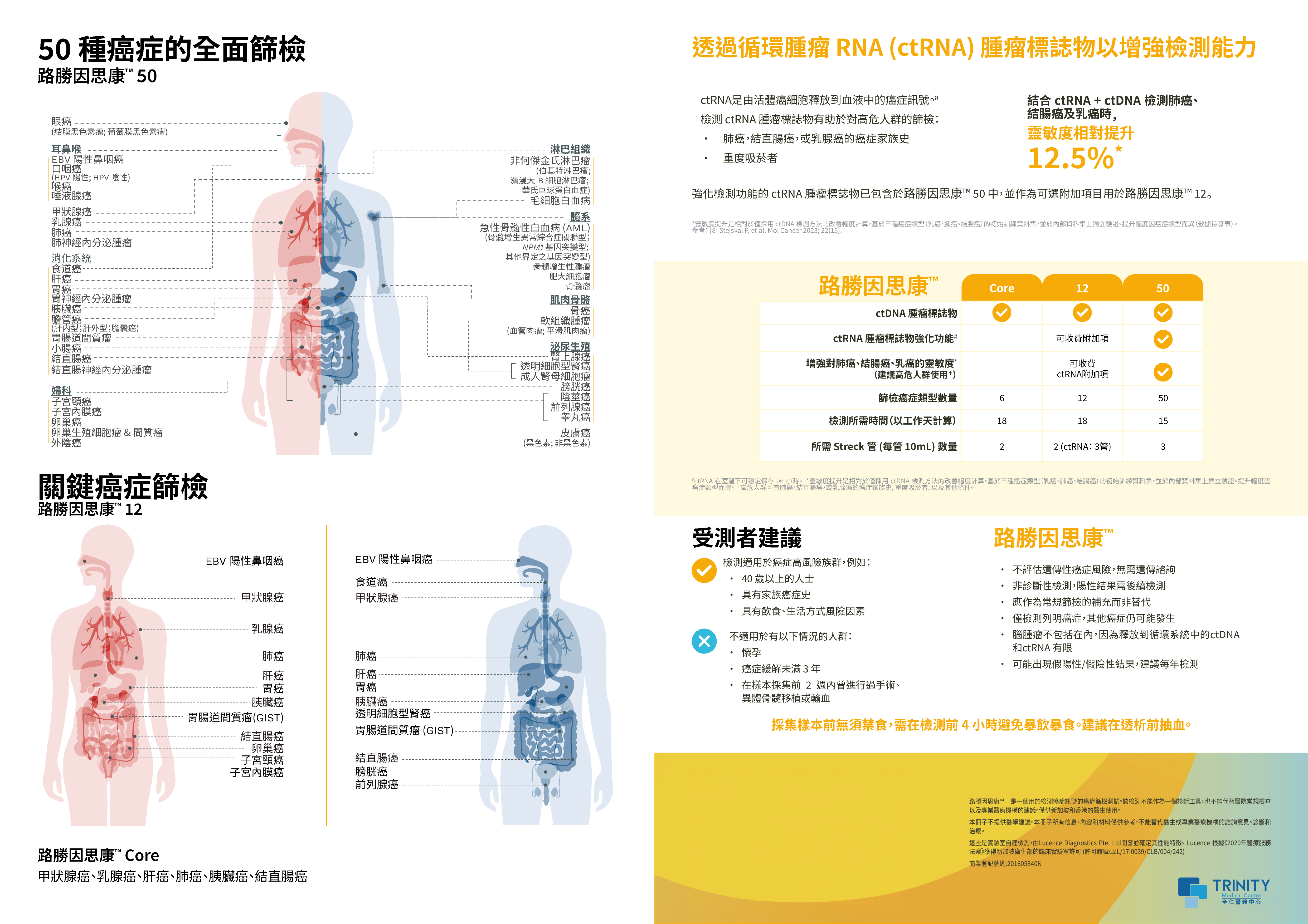【粉紅十月】Lucence INSIGHT™ 路勝因思康™多種癌症早期篩查