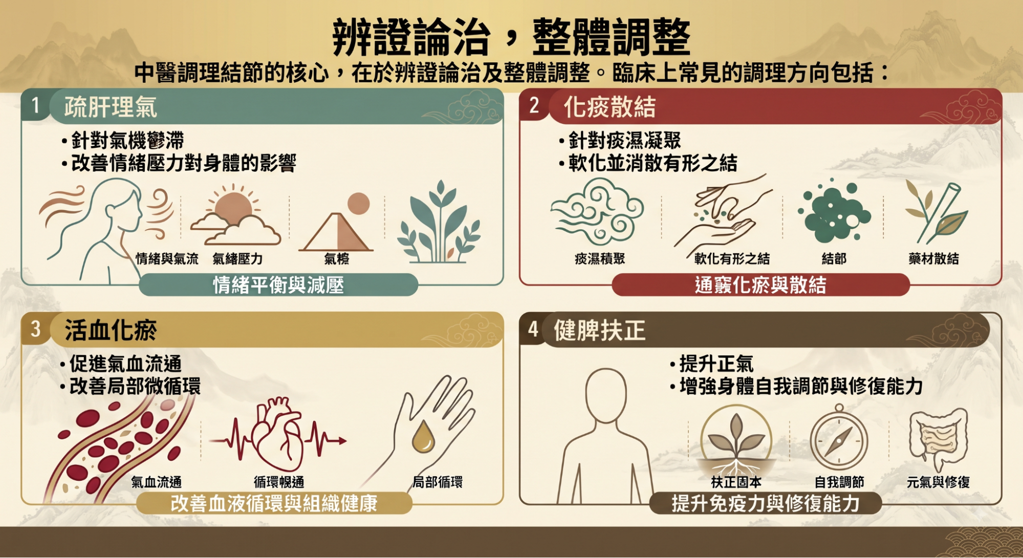 結節係咩?中醫點睇結節成因與調理方法 結節係咩?中醫點睇結節成因與調理方法