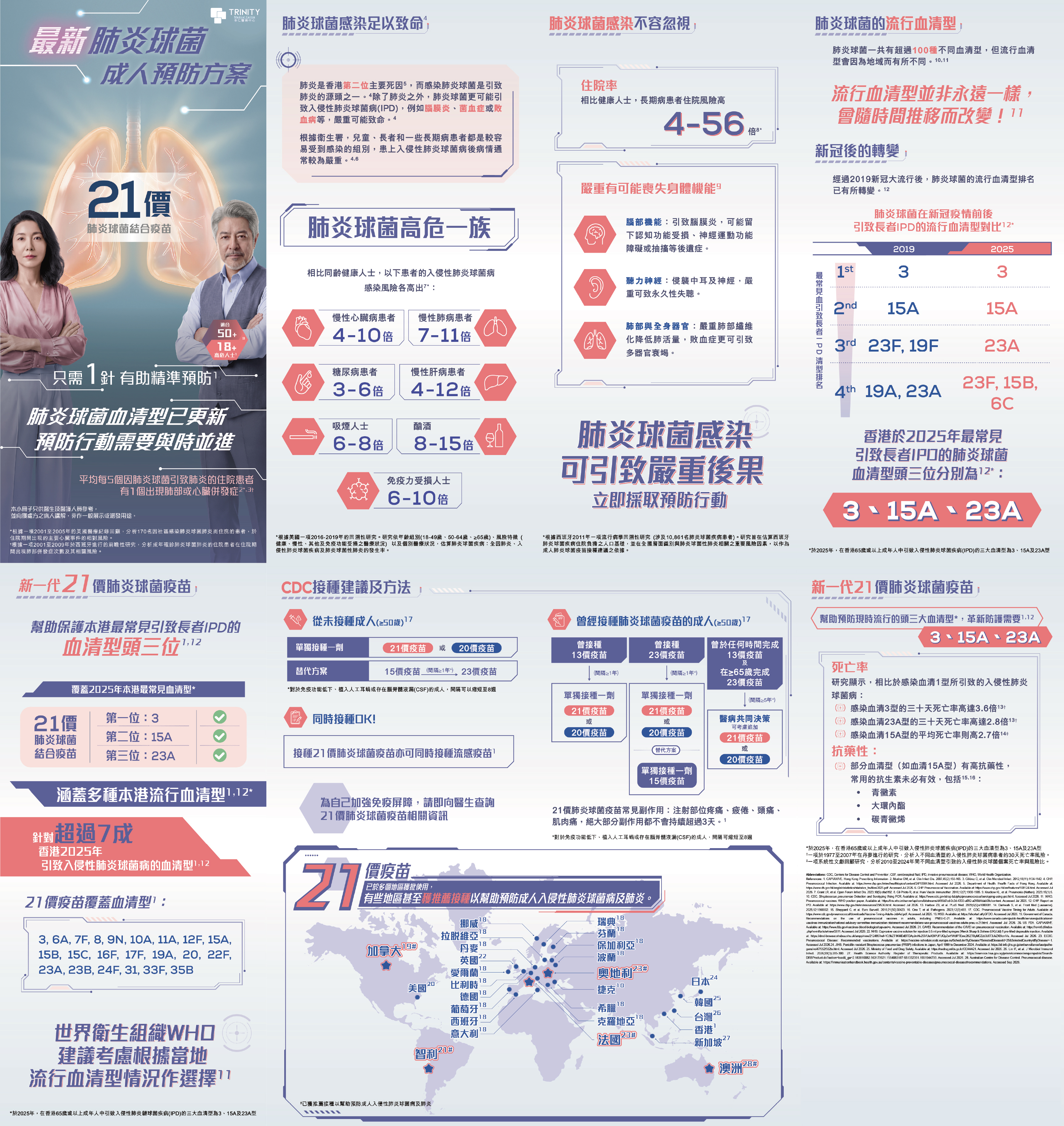 Pneumococcal 21‑valent vaccine Trinity Medical Centre-21價肺炎球菌結合疫苗-pneumococcal-21‑valent-vaccine